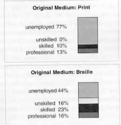 Graphic shows two bar graphs