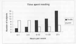 graphic of bar graphs