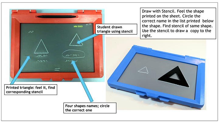 Figure 4: Student solution to the question in Figure 3. Also shown is one of the special stencils E.A.S.Y. developed for use with the exercise.