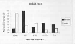 graphic of bar graphs
